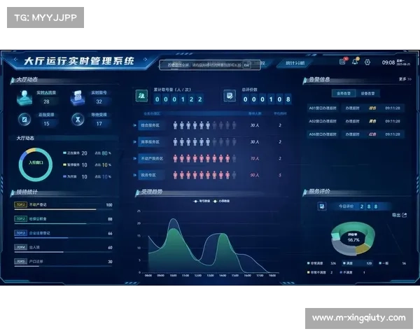 实时数据分析常态化,支撑现场决策制定 实时数据分析常态化,支撑现场决策制定