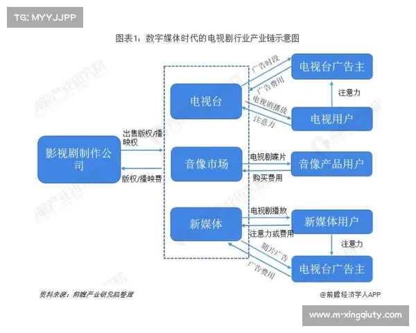 由于底层编码协议在本季度更新 体育赛事多场景制播架构实现了带宽能效比翻倍